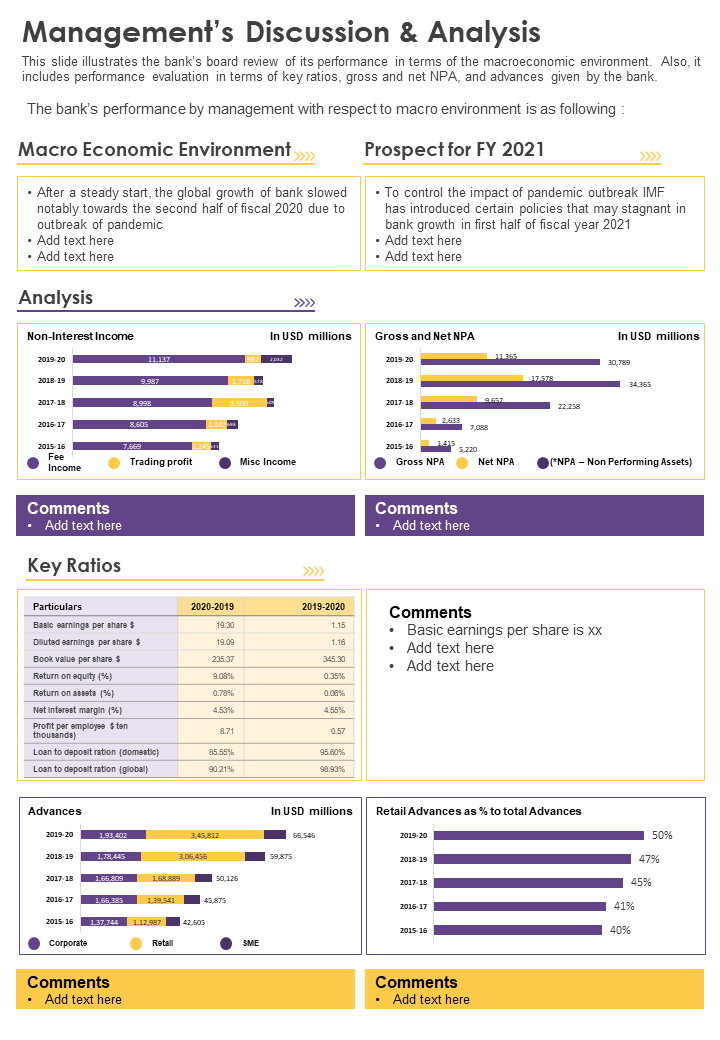 Management Discussion and Analysis Template