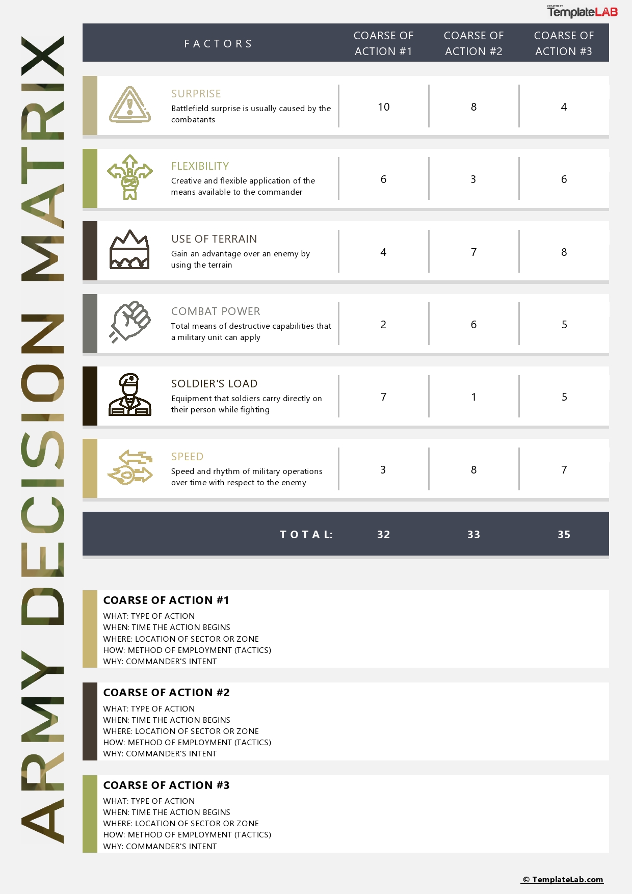 Multi Criteria Analysis Excel Template