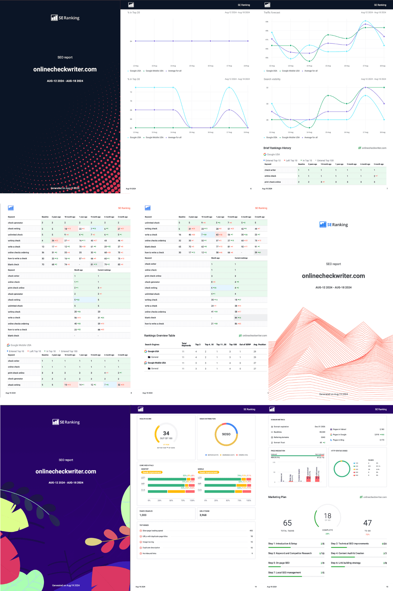 Pre seo site analysis report template