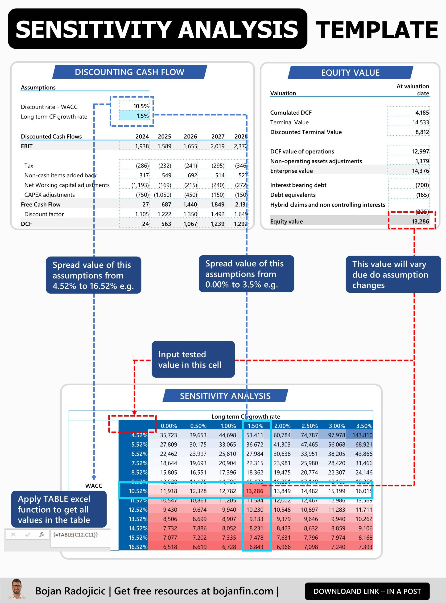 Price Sensitivity Analysis Excel Template Price Sensitivity Analysis Excel Template