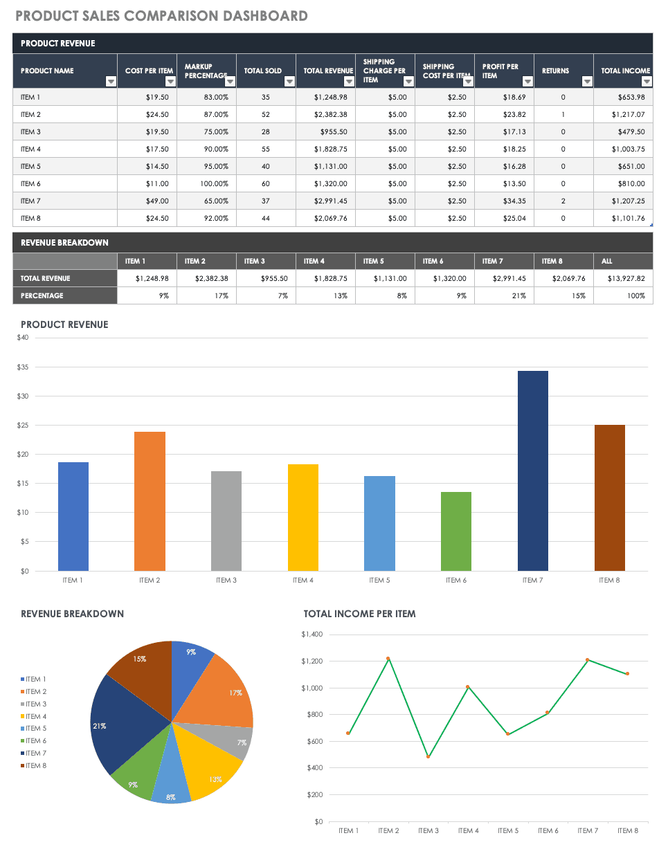 Price Volume Mix Analysis Excel Template
