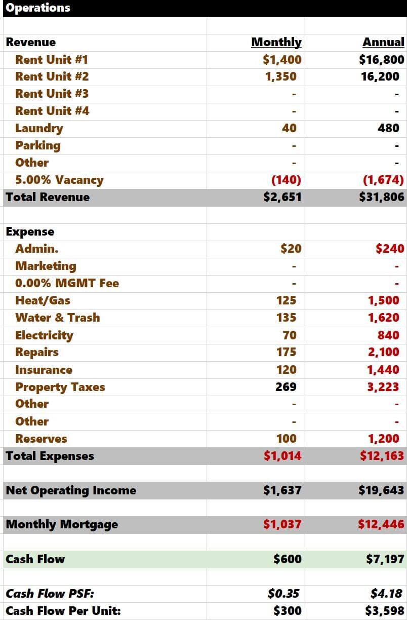 Rental Property Analysis Spreadsheet Template