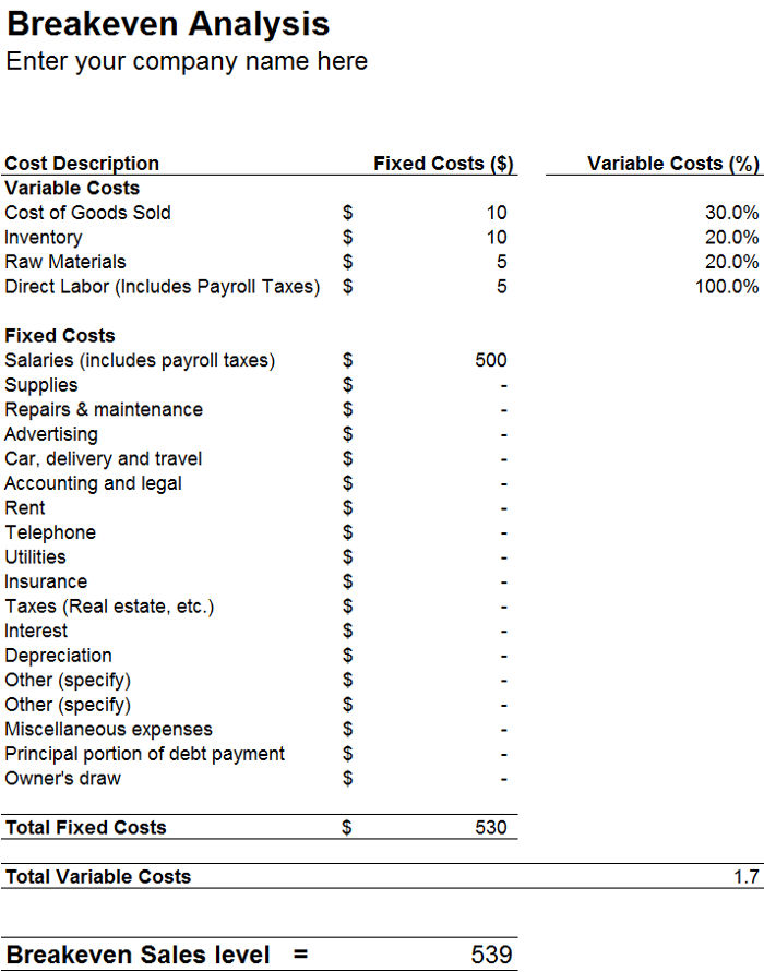 Simple Break Even Analysis Template Excel