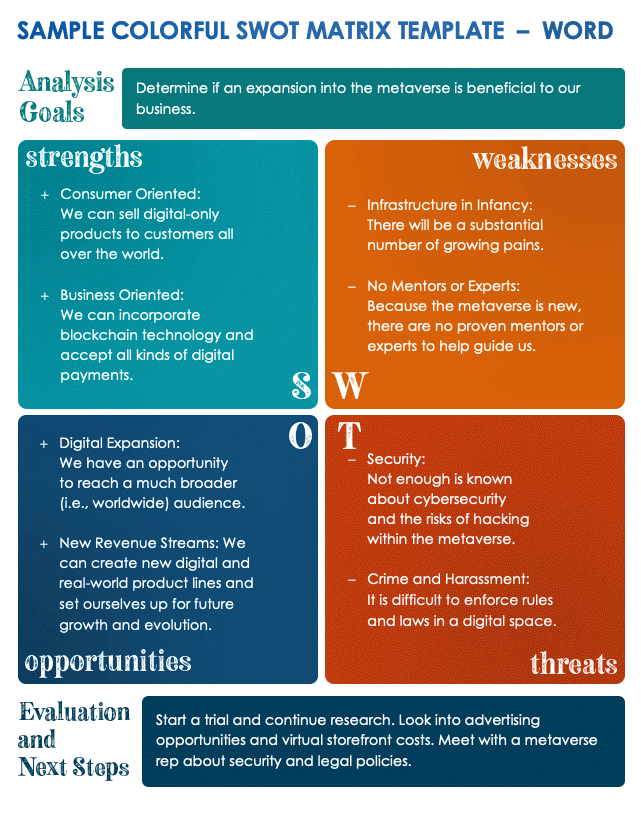 SWOT Analysis Diagram Template Word