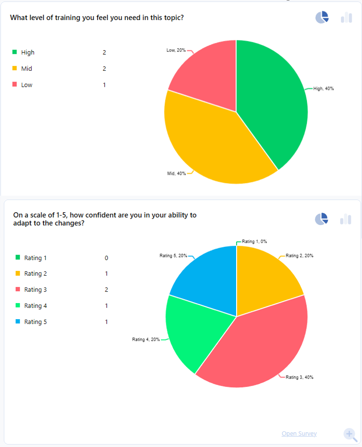 TRAINING NEEDS ANALYSIS REPORT EXAMPLE visual data 7