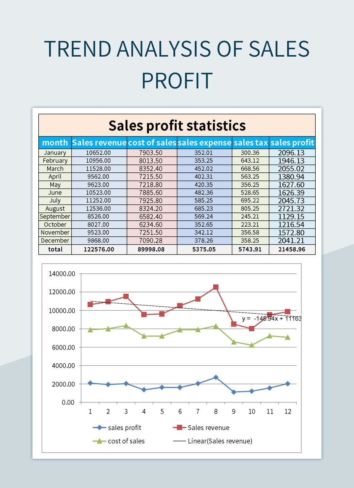 Trend Analysis in Excel Template Trend Analysis in Excel Template