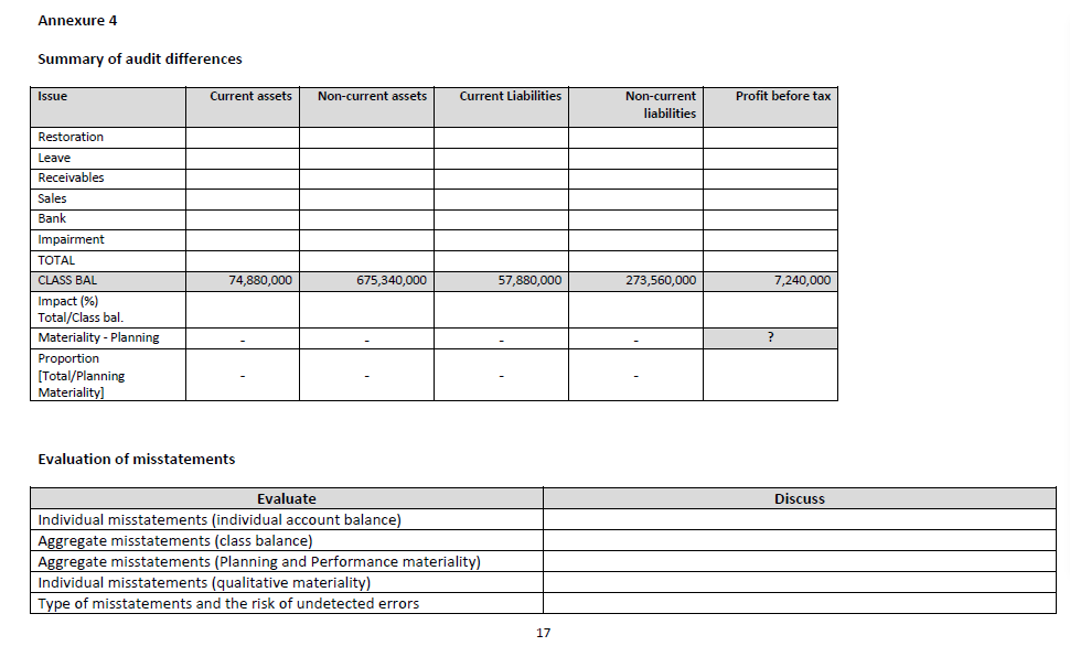 Summary of audit differences template