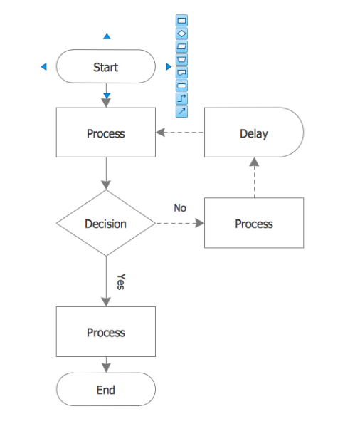 3 Step Flow Chart Template  Sample