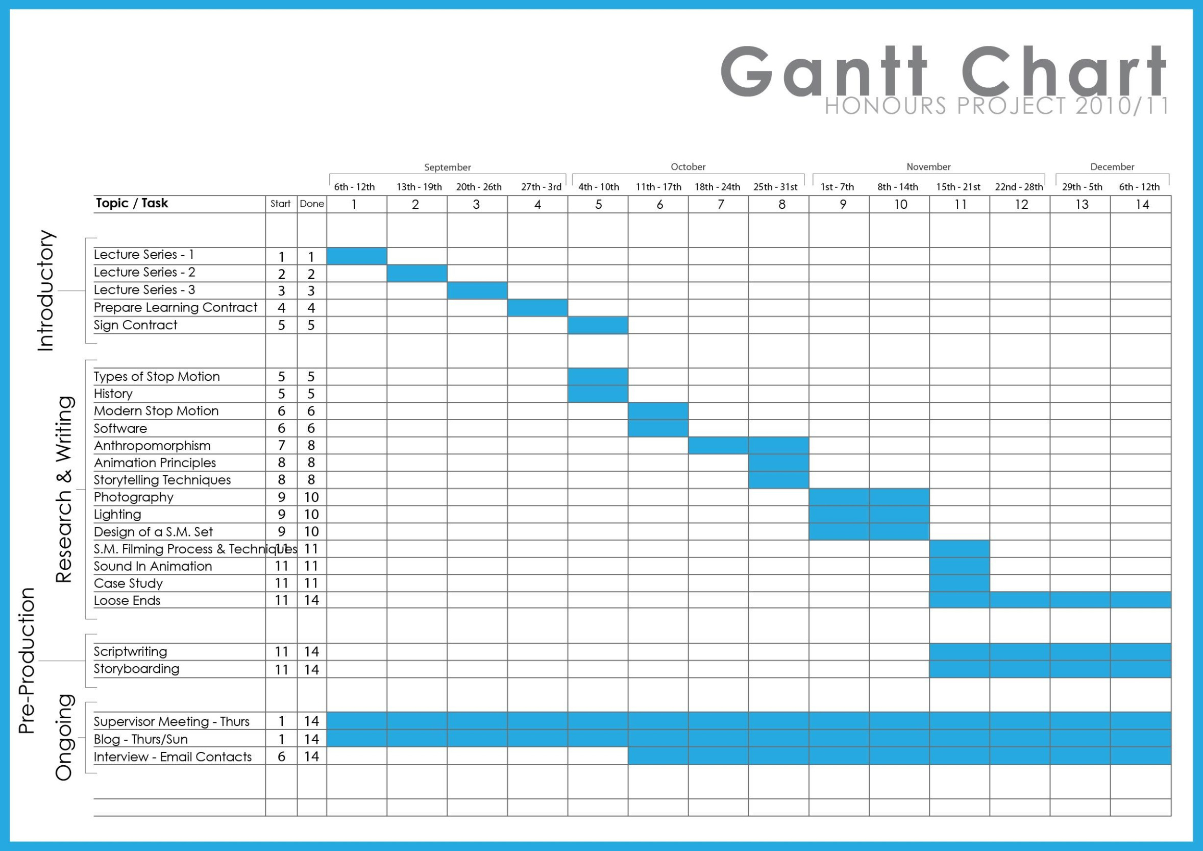 3 Year Gantt Chart Template