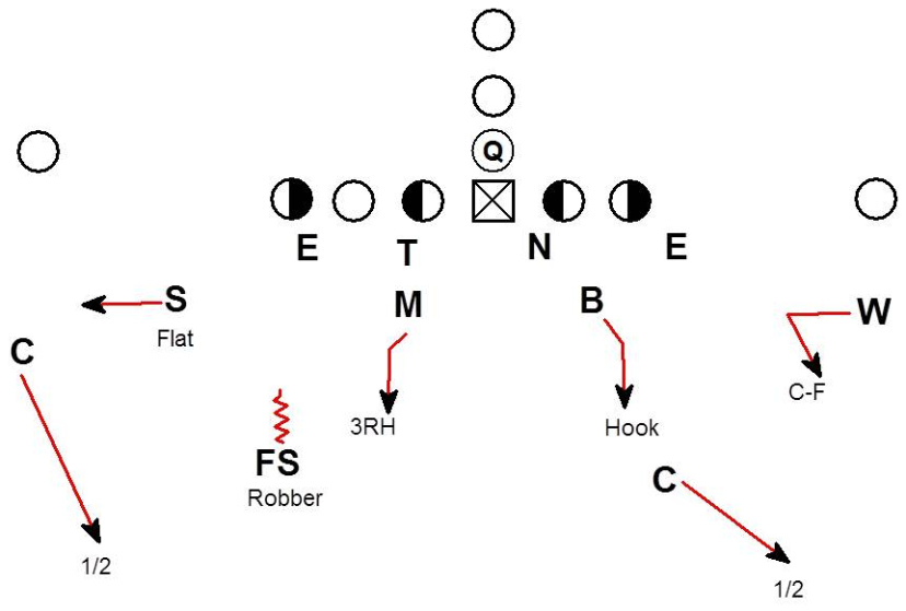 4 4 Defense Depth Chart Template Doc