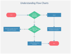 Blank 3 Step Flow Chart Template Word Sample