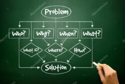 Blank Problem Solution Flow Chart Template Word Sample