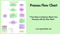 Blank Production Process Flow Chart Template  Sample