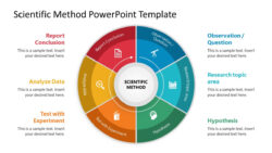 Blank Scientific Method Flow Chart Template