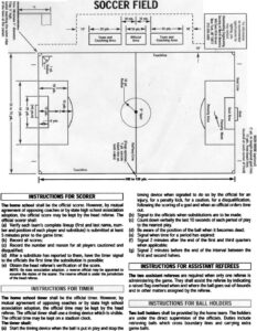 Blank Soccer Field Position Chart Template Excel Sample