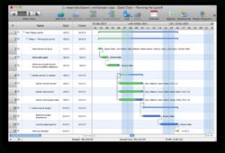 Blank Software Development Gantt Chart Template Pdf