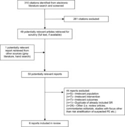 Blank Systematic Review Flow Chart Template Pdf