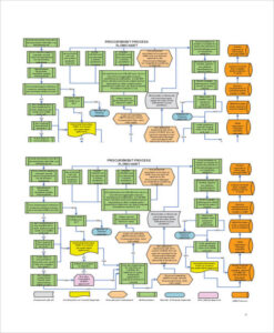 Custom Procurement Process Flow Chart Template  Sample