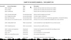 Custom Quickbooks Chart Of Accounts Template Word