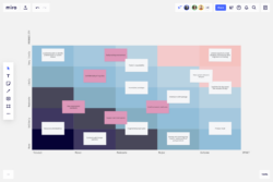 Custom Risk Impact Probability Chart Template Doc