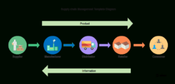 Custom Supply Chain Flow Chart Template Word