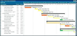 Editable 12 Month Gantt Chart Template  Sample