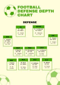 Editable 4 4 Defense Depth Chart Template Doc