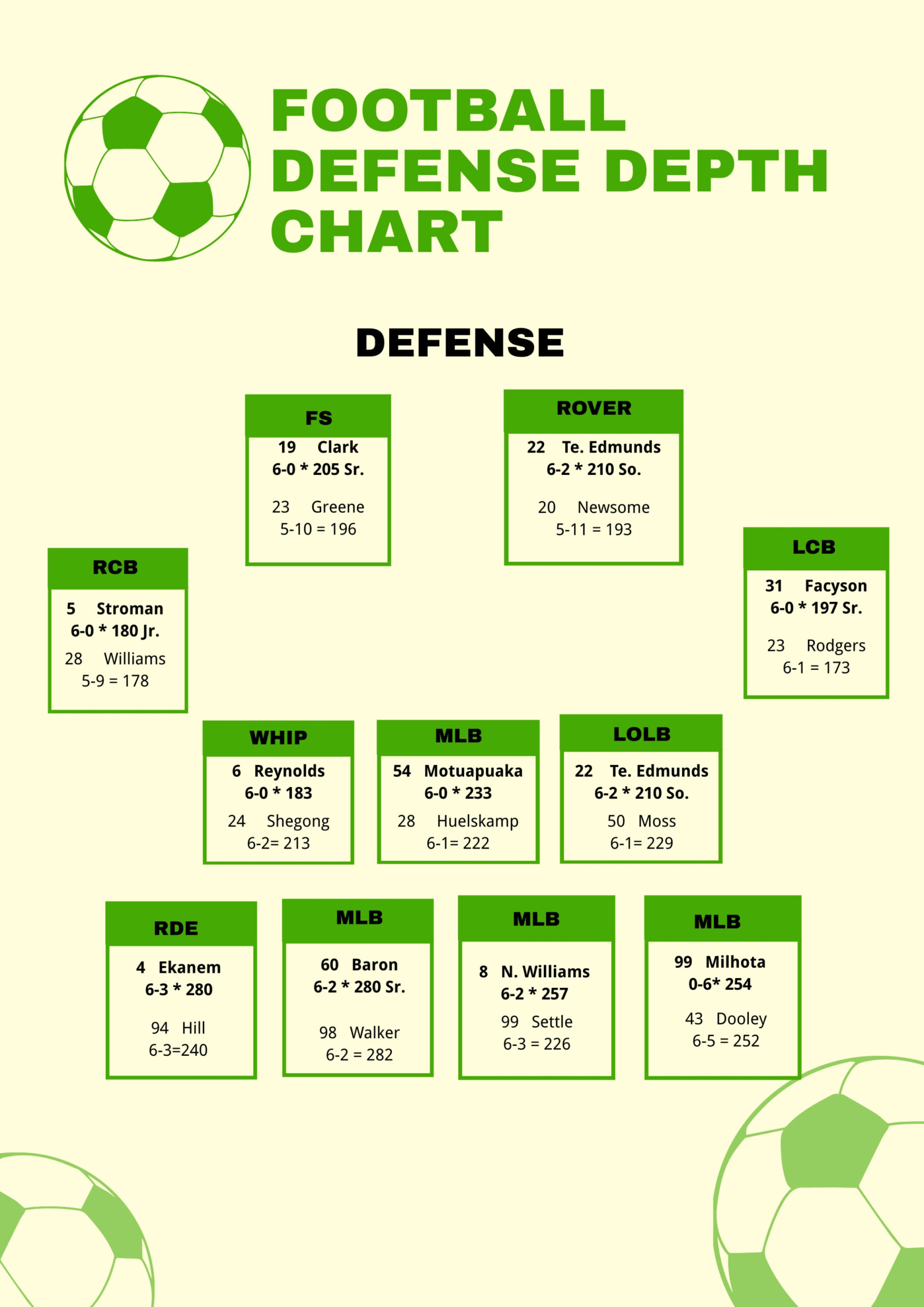 Editable 4 4 Defense Depth Chart Template Doc