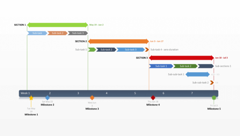 Editable Phd Research Gantt Chart Template Excel