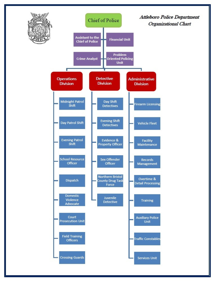 Editable Police Department Organizational Chart Template  Sample