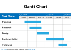 Editable Product Launch Gantt Chart Template Doc Sample