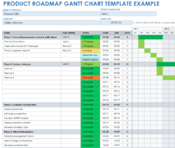 Editable Product Launch Gantt Chart Template Pdf