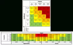 Editable Risk Impact Probability Chart Template Doc Sample