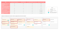 Editable Supply And Demand Chart Template Excel Sample