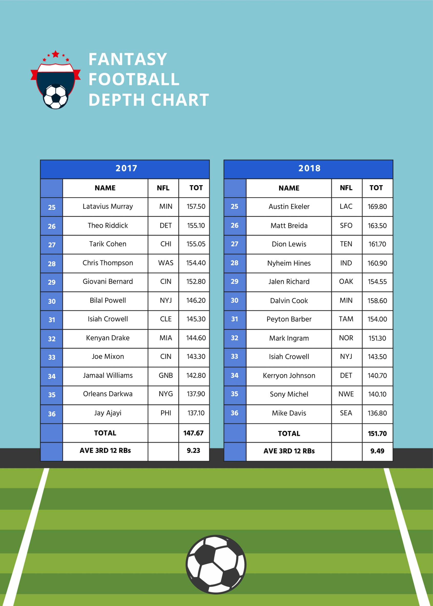 Free  3 4 Defense Depth Chart Template Excel