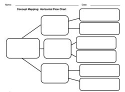 Free  3 Step Flow Chart Template  Sample