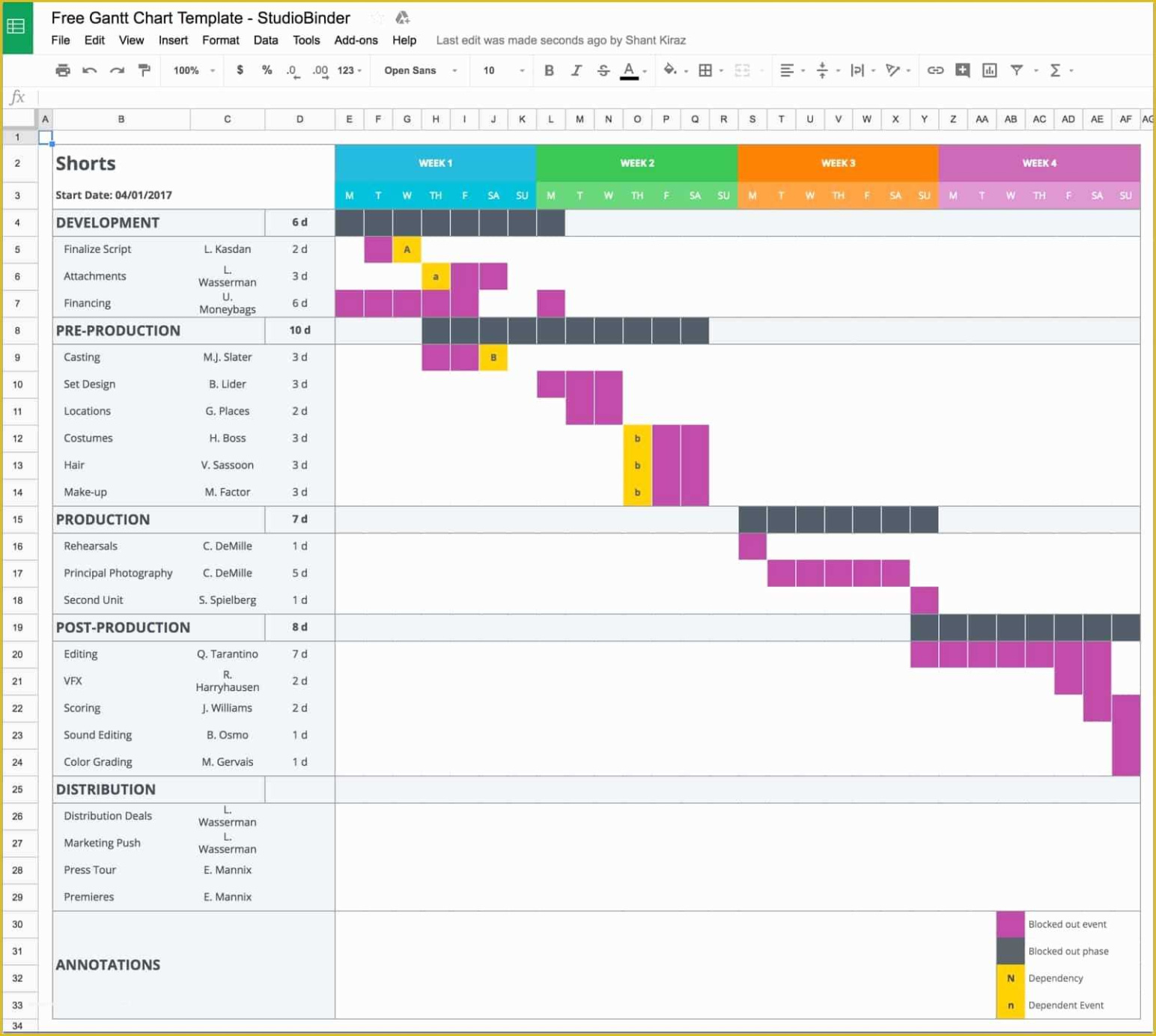 Free Blank 2 Year Gantt Chart Template Pdf