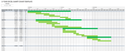 Free Blank Phd Research Gantt Chart Template Doc