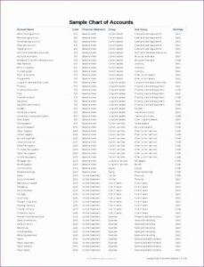 Free Blank Retail Chart Of Accounts Templates Pdf Sample