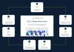 Free Blank Sales Cycle Flow Chart Template Doc