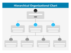 Free Blank Small Company Organizational Chart Template Doc