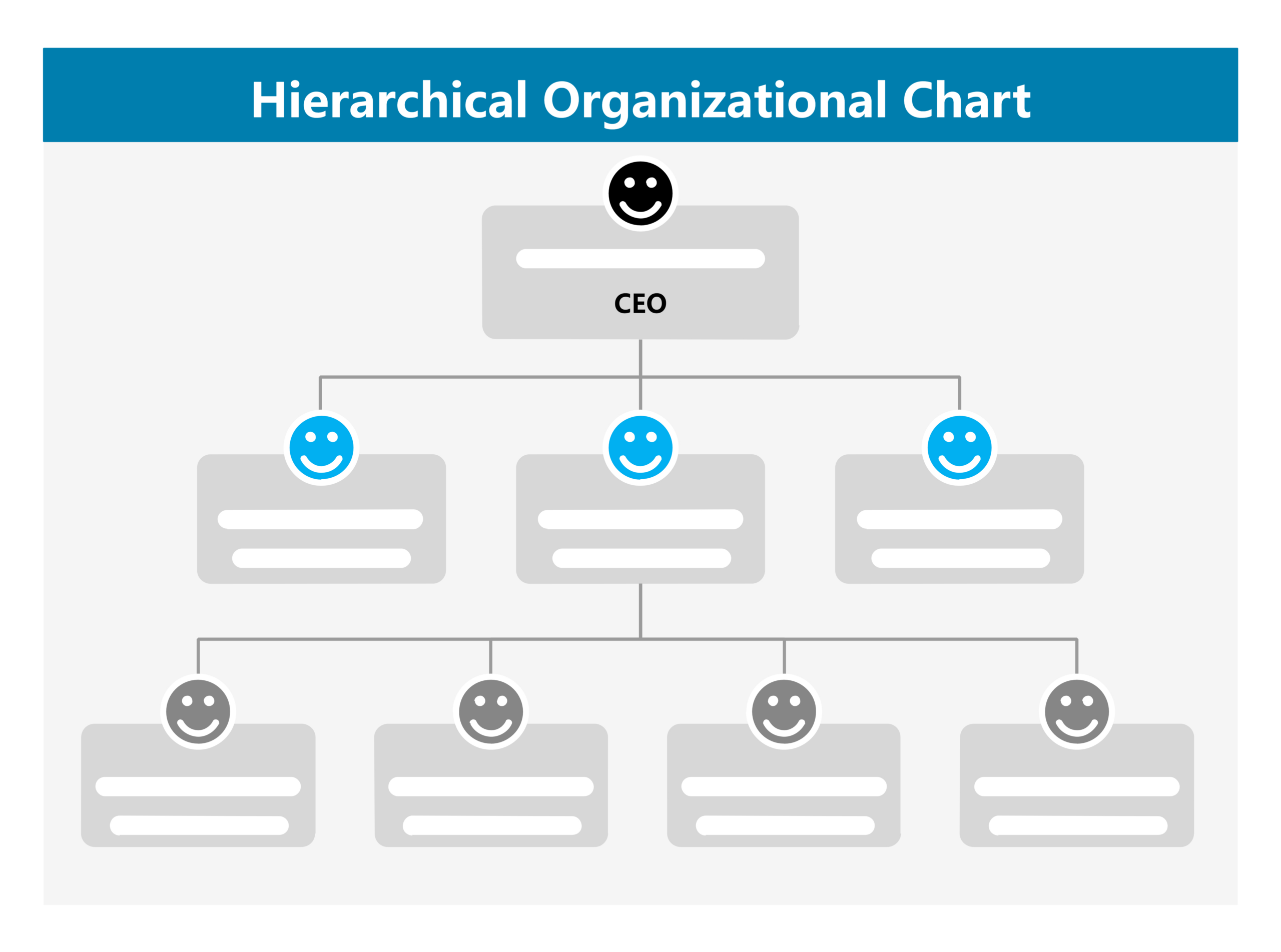 Free Blank Small Company Organizational Chart Template Doc