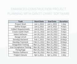 Free Blank Software Development Gantt Chart Template Doc Sample