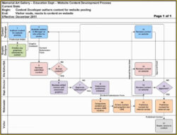 Free Blank Work Order Flow Chart Template Word