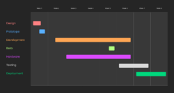 Free Custom 2 Year Gantt Chart Template Doc Sample