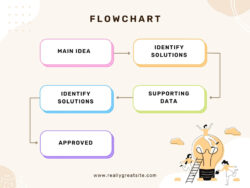 Free Custom Problem Solution Flow Chart Template Word