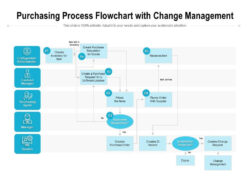 Free Custom Procurement Process Flow Chart Template Word