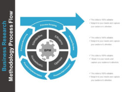 Free Custom Research Methodology Flow Chart Template Pdf