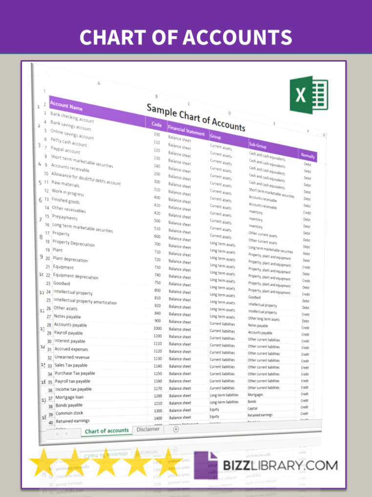 Free Custom Restaurant Chart Of Accounts Template Excel Sample