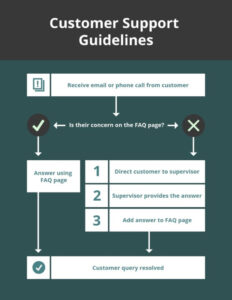 Free Custom Sales Call Flow Chart Template Pdf